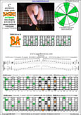 BAGED octaves C pentatonic major scale (7-string guitar : B1 standard - BEADGBE) - 7B5B2:5A3 box shape at 12 (3131313 sweep pattern) pdf